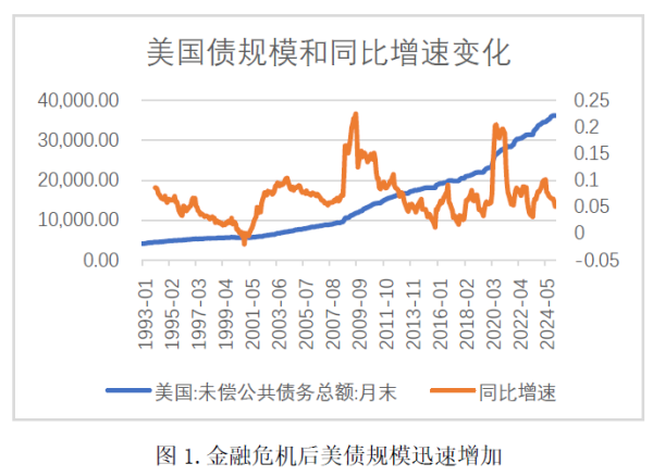 华融配资 美债是否有违约风险