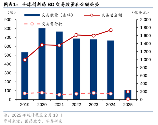 传金所配资 华泰证券：制药行业的中国时刻