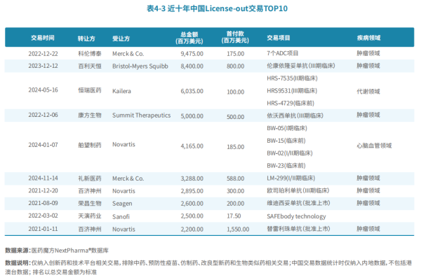 天源国际 海外权益售价创新高！从“买买买”到“卖卖卖”，中国如何重塑全球新药研发版图？