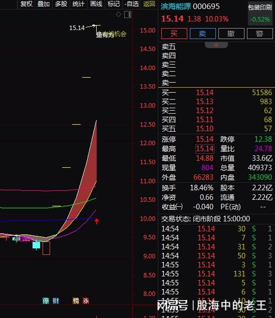 金诚无忧 并购重组+固态电池+硅基负极+包装印刷，5天5板！还有机会吗？