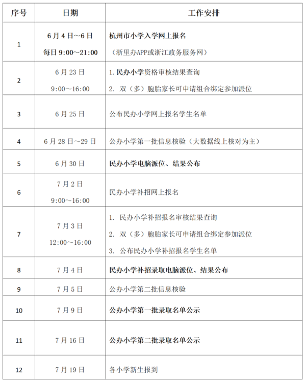 日斗优配 事关小学入学，萧山区教育局重要提醒