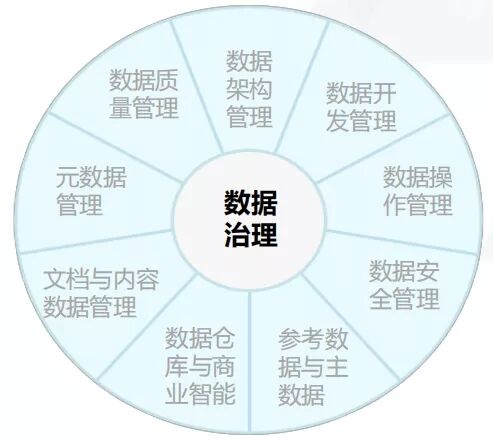 荆叶优配 大数据时代下的数据治理