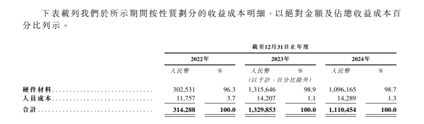 盈禾配资 融资16亿累亏超10亿，资不抵债的镁佳赴港IPO续命